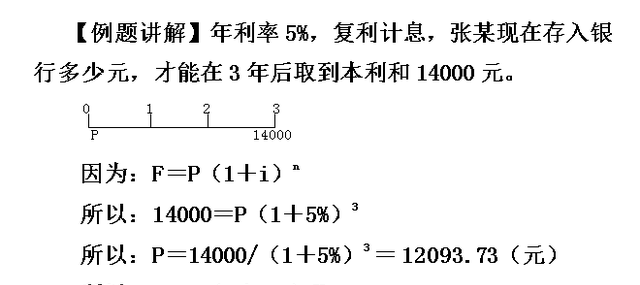 现值终值年金6个公式分享（如何计算终值现值与年金）