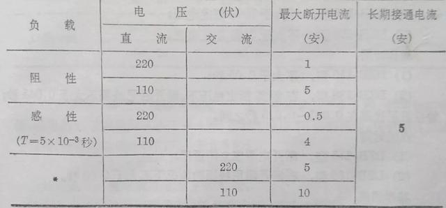 实用知识压力继电器型号及规格（常用继电器型号电器介绍）