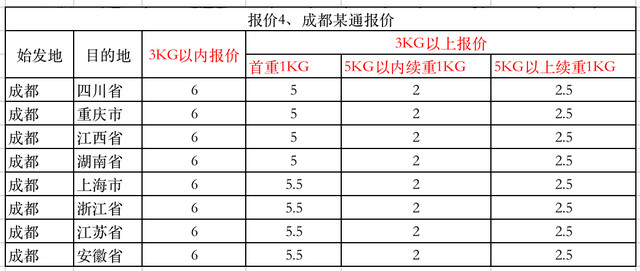 物流快递怎么算合理收费呢（分享如何计算快递费）