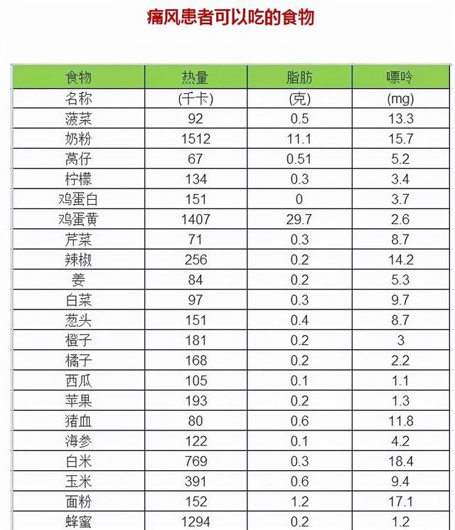 痛风能吃木耳吗（分享各种蔬菜的嘌呤含量）