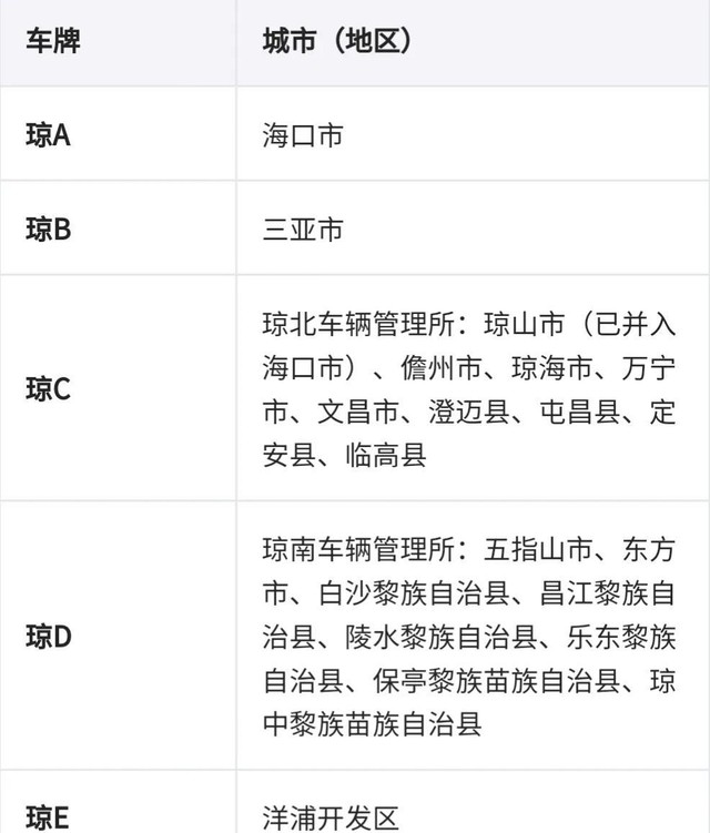 宁是哪里的车牌属于哪个省（分享全国车牌号码简称图片）