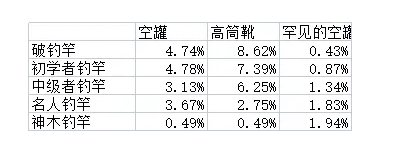 《符文工房5》钓鱼玩法怎么玩？钓鱼技巧介绍