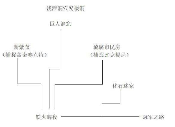 口袋妖怪究极绿宝石5.3三周目图文攻略 通关神奥联盟+捕捉全神兽