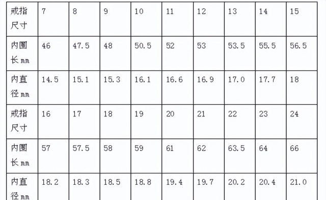 戒指5号是多大尺寸呀（分享戒指尺寸圈号对应表）