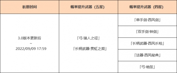 《原神》3.0版本武器池是什么？3.0版本武器池一览