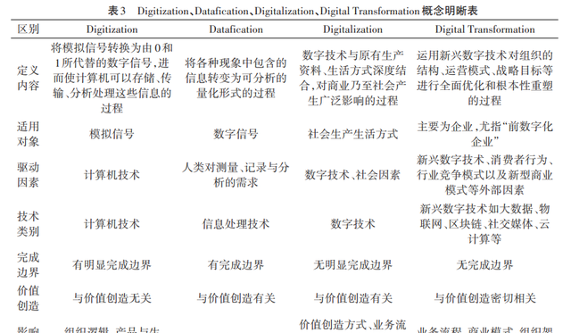 概念界定是什么意思呢（概念界定与辨析）