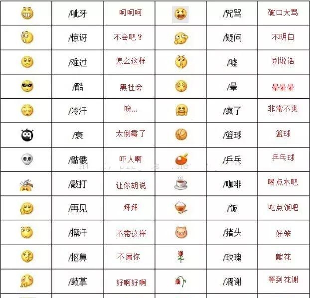 表情包的含义是什么意思（微信表情的含义介绍）