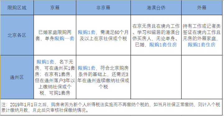 北京买房能落户吗(非京籍的出路在哪里)