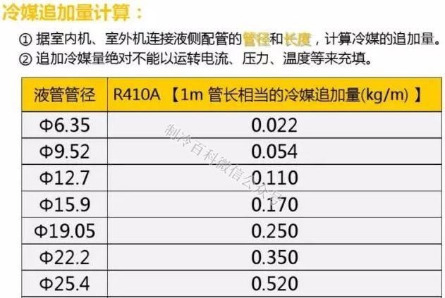 罗湖布吉空调安装方法（空调安装流程与操作图）