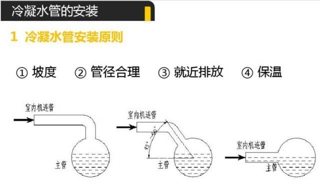 罗湖布吉空调安装方法（空调安装流程与操作图）