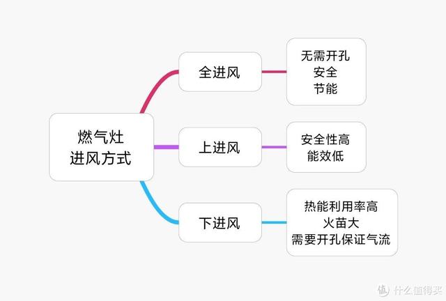 怎样选择一款好的燃气灶（如何选择燃气灶的关键）