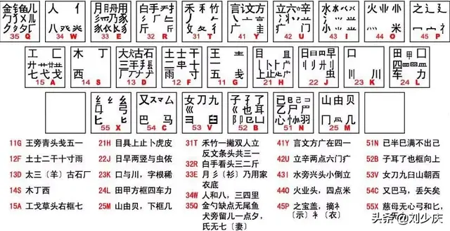 五笔打字口诀完整版（五笔打字口诀快速记忆）