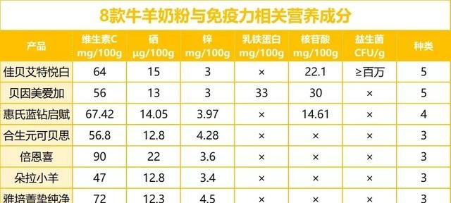 什么牌子的羊奶粉最好最安全（8款知名牛羊奶粉深度评测）