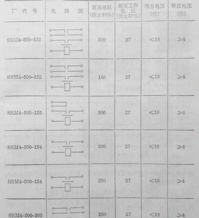 实用知识压力继电器型号及规格（常用继电器型号电器介绍）