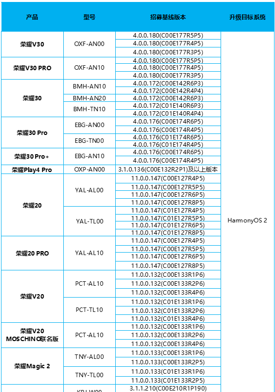 升级鸿蒙系统步骤（鸿蒙系统3种升级方法）