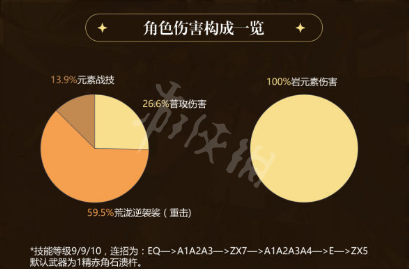 《原神》荒泷一斗怎么配队？荒泷一斗阵容搭配