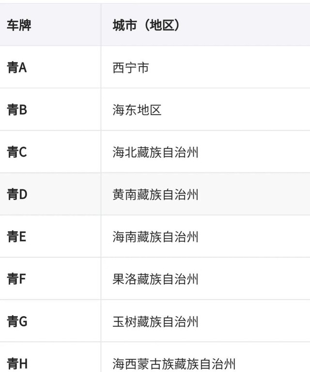 宁是哪里的车牌属于哪个省（分享全国车牌号码简称图片）