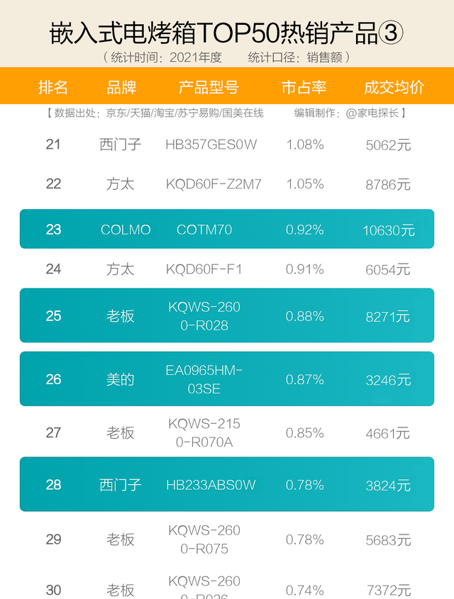 电烤箱什么牌子好（十大电烤箱品牌爆款机型全揭晓）