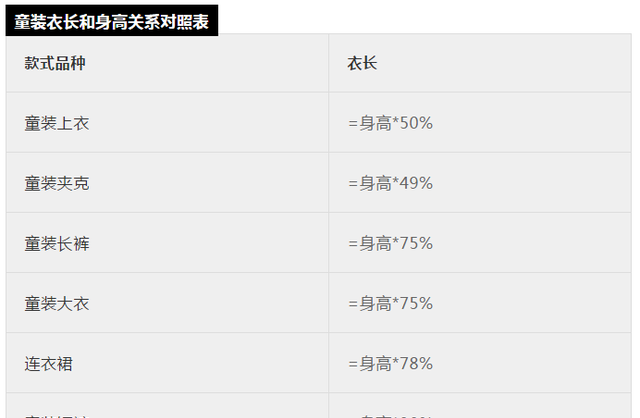 2尺7是多少厘米（最全最专业服装尺码对照表必看）