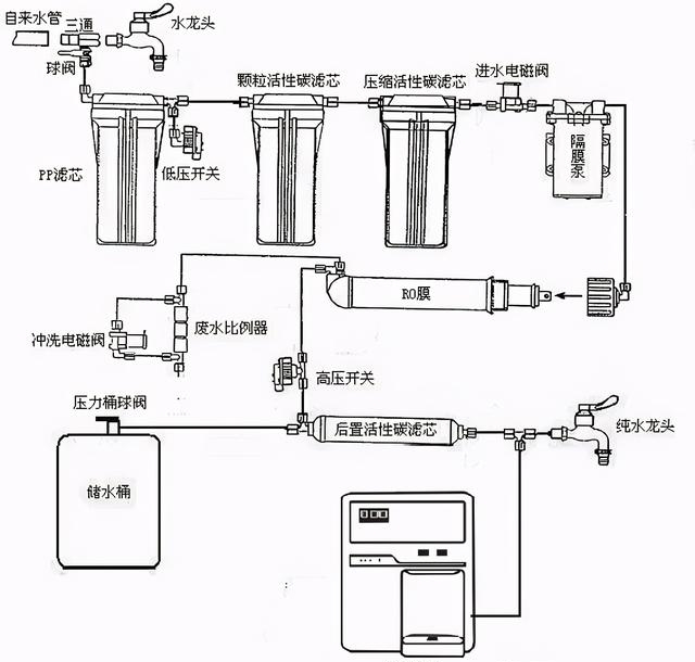 净水器滤芯怎么安装（家用净水器滤芯更换）