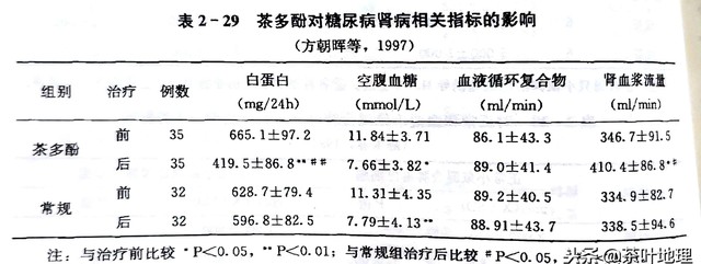 白茶对人体有什么好处(一分钟带你了解白茶9大功效）