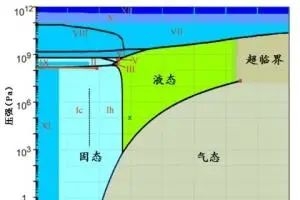 水为什么是无机物（水物化性质介绍及健康饮水知识）