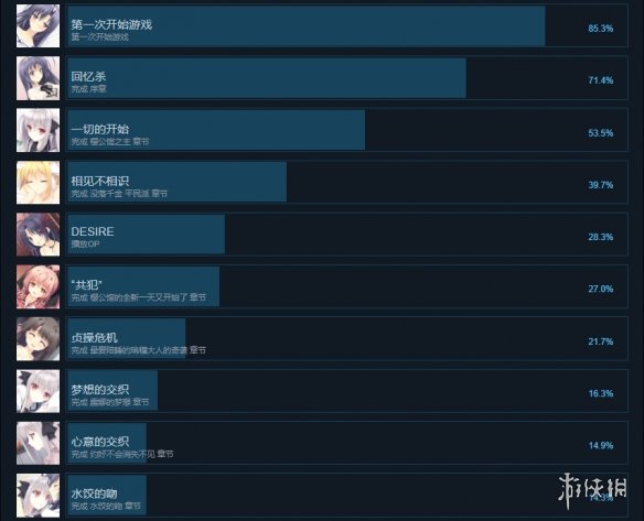 《近月少女的礼仪》成就有什么？游戏成就奖杯一览
