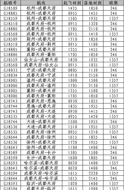 9c是什么航空（介绍4家可信耐的航空公司）