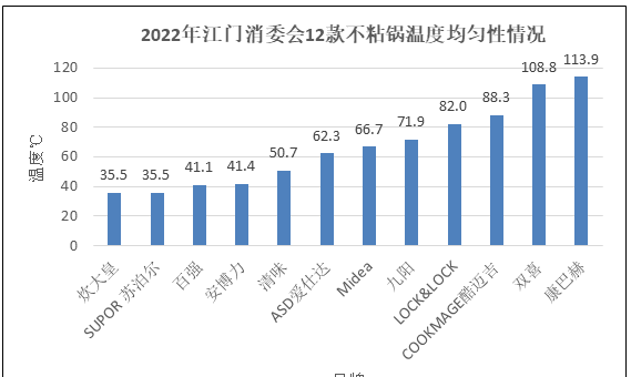 不粘锅十大品牌有哪些（12款不粘锅测评结果分享）