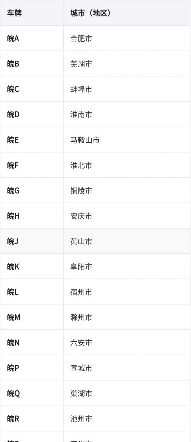 宁是哪里的车牌属于哪个省（分享全国车牌号码简称图片）