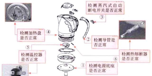 电热水壶维修常见故障（电热水壶故障检修分析）