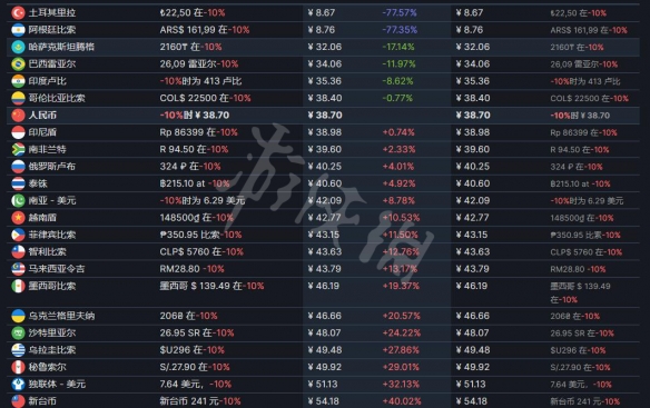 《闪避刺客》steam价格是多少？steam价格介绍