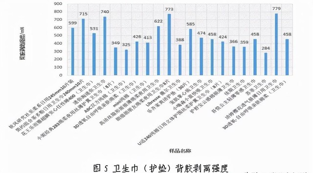 卫生巾都有哪些牌子呢（21款卫生巾比较试验对比图）