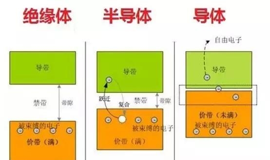 半导体有哪些特性和作用（半导体优劣势全面分析图）