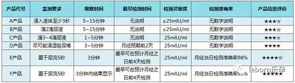 验孕棒什么牌子的比较准（最值得买验孕棒品牌推荐）