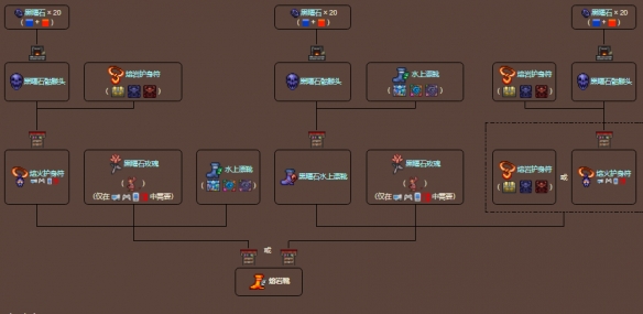 《泰拉瑞亚》熔岩靴怎么合成？熔岩靴合成配方分享