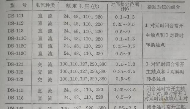 实用知识压力继电器型号及规格（常用继电器型号电器介绍）