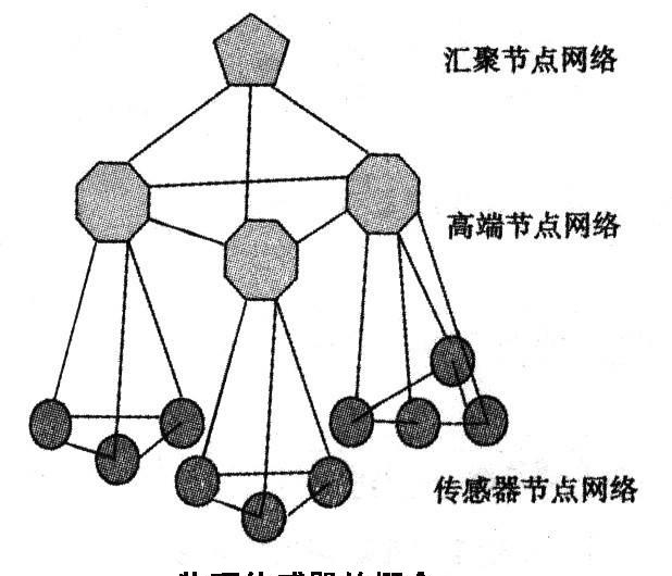 传感器分类有哪几种（常见的传感器有哪些)