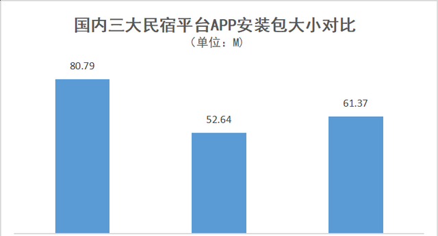 在哪里订民宿比较好（推荐国内三大主流民宿预订平台）