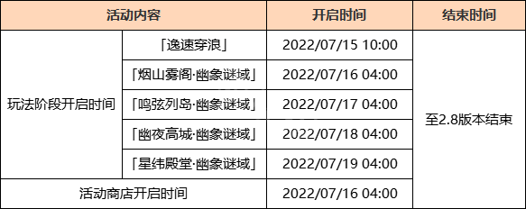 《原神》远海诗夏游纪各阶段什么时候开？远海诗夏游纪各阶段开启