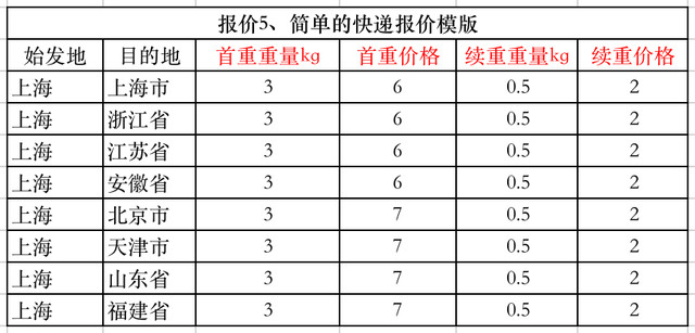 物流快递怎么算合理收费呢（分享如何计算快递费）