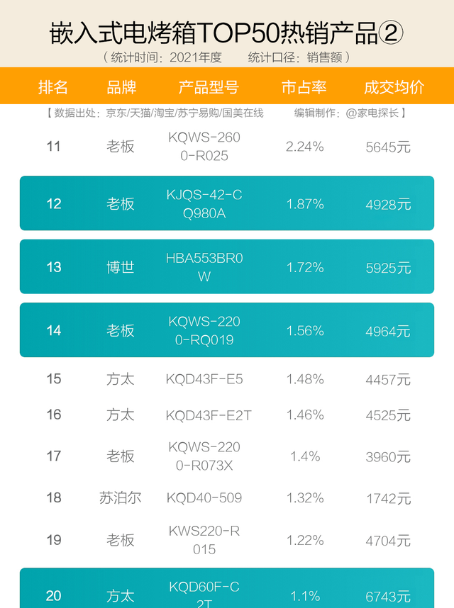 电烤箱什么牌子好（十大电烤箱品牌爆款机型全揭晓）