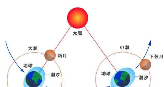 太阳的寿命大约还有多少年呀（揭秘红矮星凭什么成为希望）