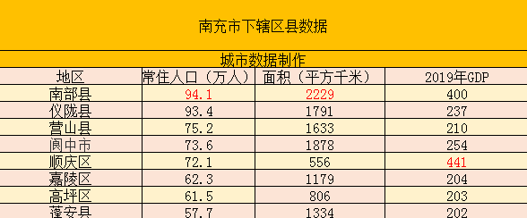 四川省南充市有几个区县（四川各县区数据发布）