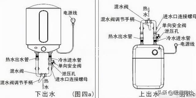 卫生间电热水器安装图（热水器装置的注意事项）