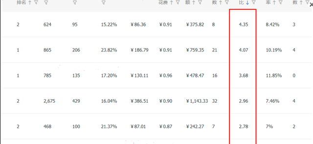 投入产出比高还是低好（揭秘投入产出比越高越好吗）