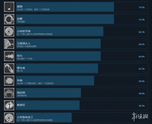 《黯海》成就有什么？游戏成就奖杯一览