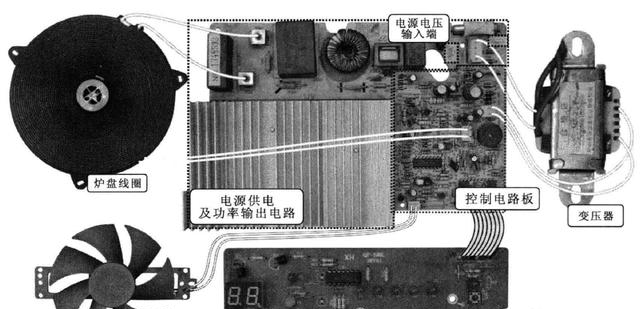 电磁炉的结构及电源电路分析（电磁炉的结构特点）