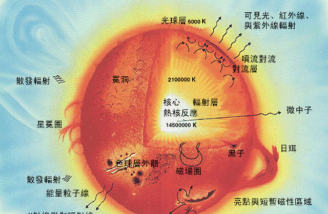 太阳的寿命大约还有多少年呀（揭秘红矮星凭什么成为希望）