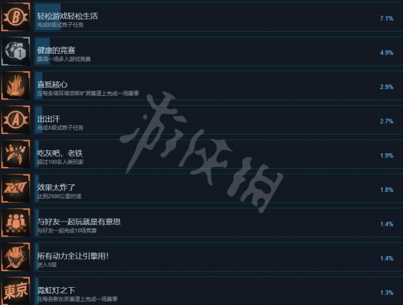 《红视2》游戏成就有什么？Redout 2游戏全成就一览